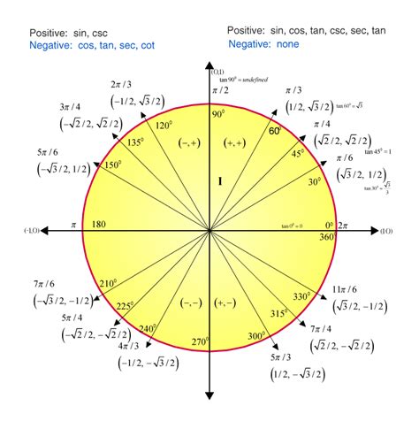 what is tangent 30.